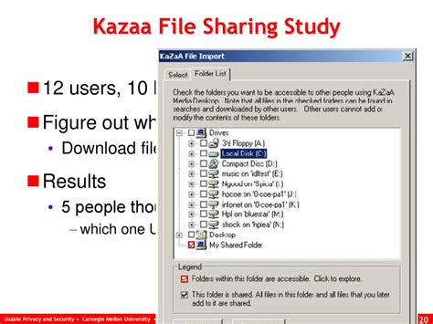 kazaa file sharing.